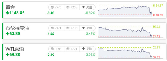 珠寶商為你解讀美聯(lián)儲(chǔ)加息、全球匯率暴跌信息背后的內(nèi)幕