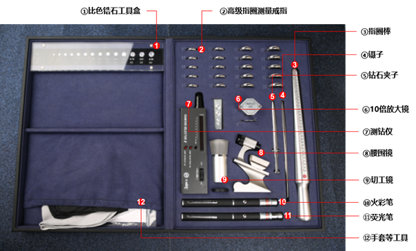 珠寶商平臺“定制專屬工具魔盒”助力鉆石極速定制新模式！